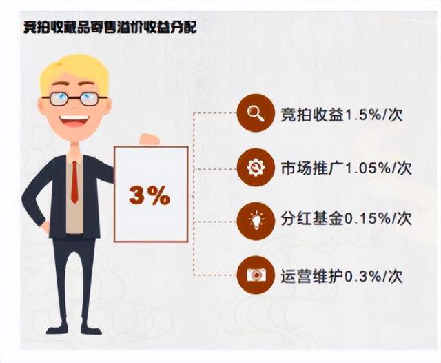 我该如何注册空壳公司并上市？