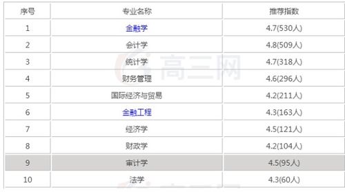 股票财经网那些比较专业？