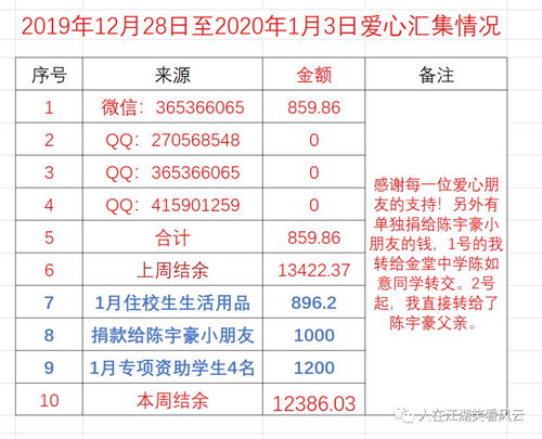 2024年2月为什么有29天