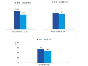 专业知识量与薪酬水平研究