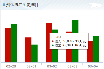 我今天买了100元宁波建工股价格是8·78现在能赚多少