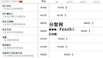 上海钢联物流股份有限公司怎么样？