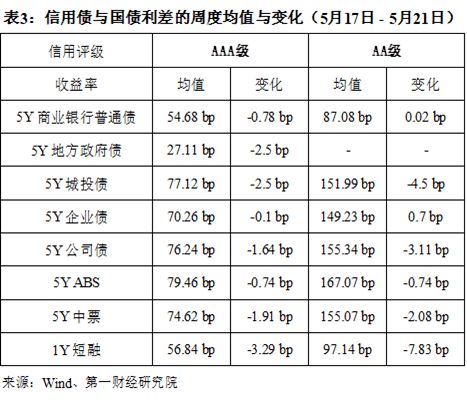 证券公司给股票评级有哪些