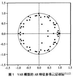 VAR模型平稳性及协整如何检验？