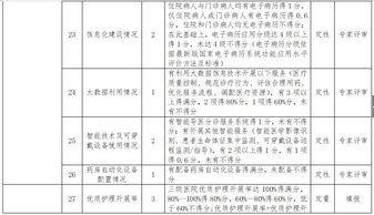 改善医疗服务考核指标来了,先来个对照自检 附指标