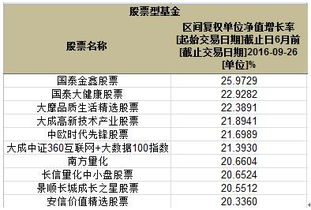 基金涨跌看累计净值,债券基金的净值涨跌是由什么决定的?