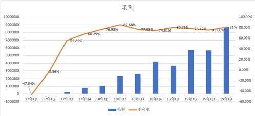 为什么武钢配股后我账户每股成本增加了一元多?