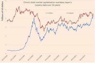 中国股市总市值是怎么计算出来的?