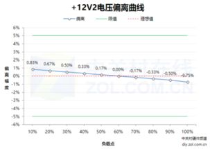 毕业论文盲评