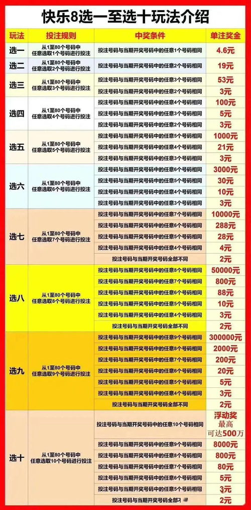 中奖概率1.80,双色球中奖概率用全概率公式计算