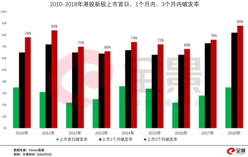 在长城证券已经开通创业板了 现在要在财通证券开通创业板 请问要怎样才能操作