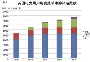 什么是可再生能源,什么是可再生能源？-第3张图片