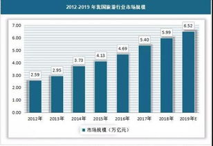 复利效应的例子，这个是正确的吗，求分析？