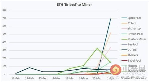 以太坊矿池还有多少,各大矿池以太坊挖矿收益
