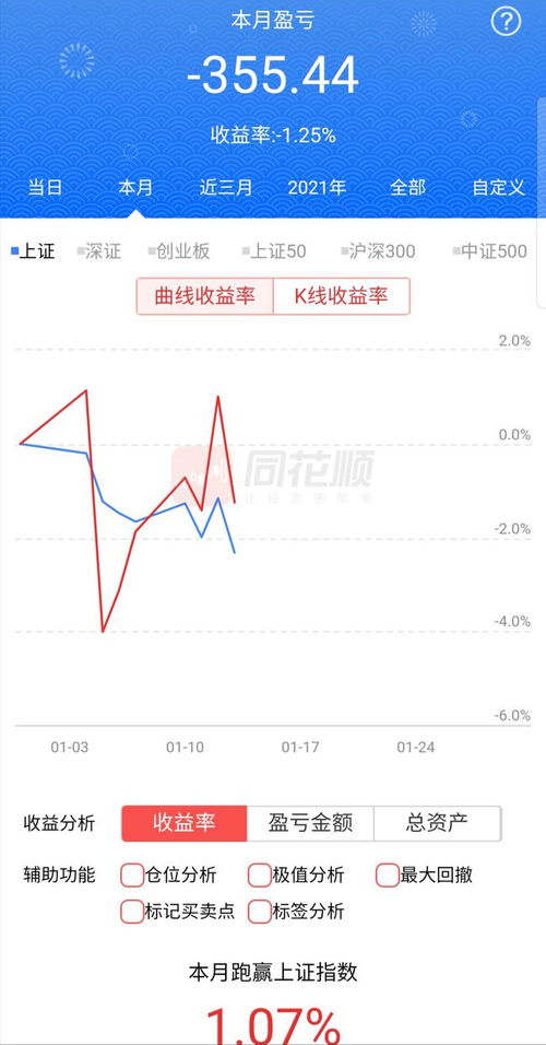 2022年股票经纪人收入怎样