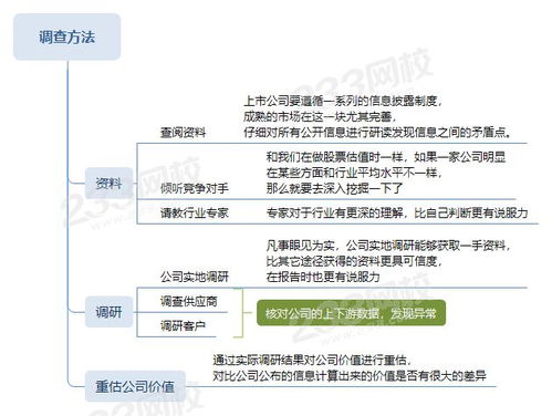 机构做空、机构做多是什么意思？？？