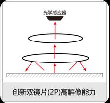 红外成像原理解析