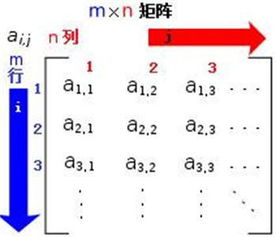 矩阵有什么用？
