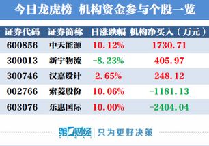 乐惠国际这个股票怎样的最新相关信息