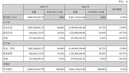 豫能控股今后会怎么样？