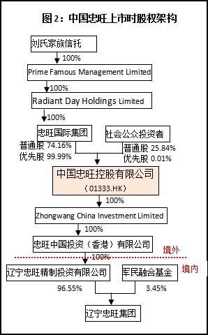 原来股东出资10万，我们公司回购并增资到50万。分录怎么做。