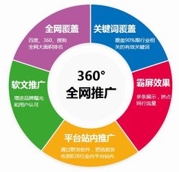 seo宣传推广,全方位提升网站流量与品牌影响力