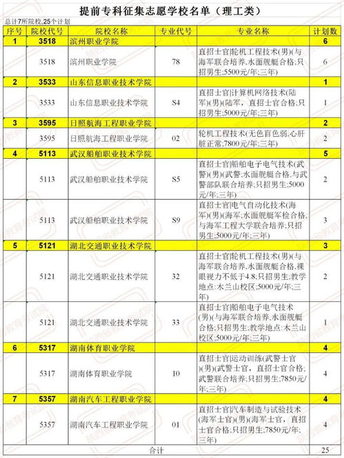 高考提前专科是什么意思,提前批高职是什么意思(图2)