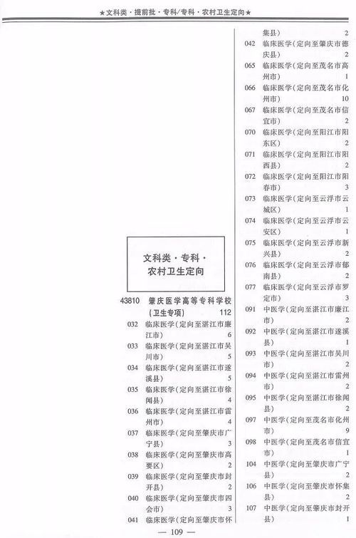 爽啦 2018广东专项招生计划公布,这些学校专业只招化州人 