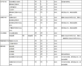 淄博职业学院的招生计划(淄博职业学院高考分数线)