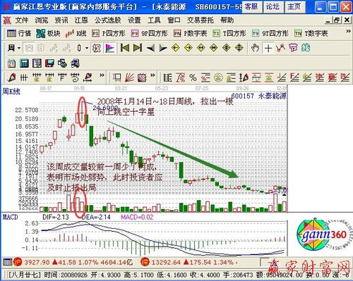 股票跳空十字星怎么操作？