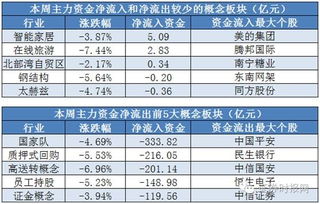 众和股份2022年最低是多少价位