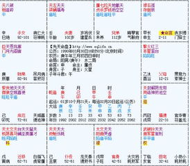 90年人属马的,事业 爱情运如何,请高人结合紫薇斗数测算一下 