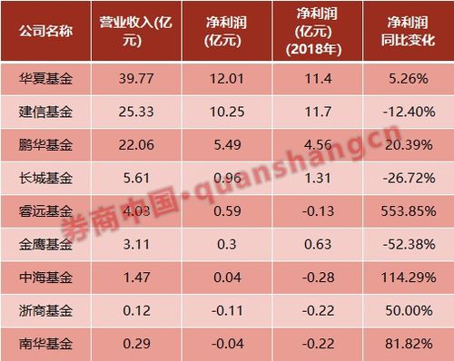 华夏基金申购费率怎么高达一折阿