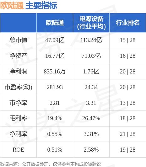  欧陆通行业排名,欧陆通在电源设备行业的崛起与排名提升 天富资讯