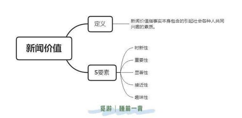 浅谈新闻价值