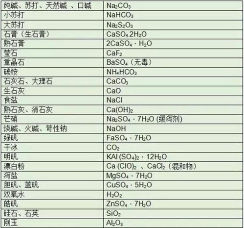 高三考生必备 高考化学知识点汇总