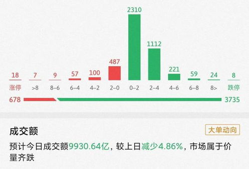 如何判断主力资金的流动方向？？如何观测一些大的基金资金流向？？