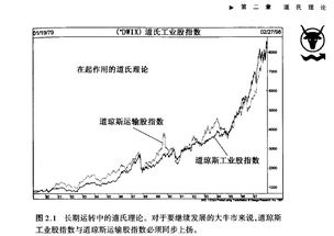 请问股票基本面分析和技术分析的联系与区别