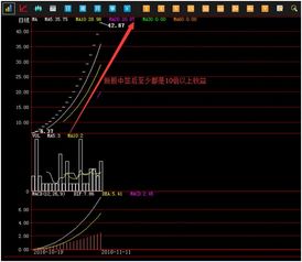 中签难啊，赚钱更难，500股，能赚多少