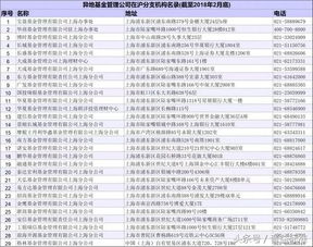 上海金融公司名录