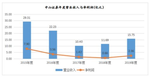 中山的证券公司地址在哪呢?