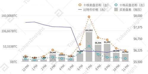 比特币买盘卖盘图