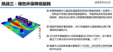 绿色数据中心灾备整体解决方案 ppt