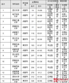 四川大学排名情况，中国高等院校排名