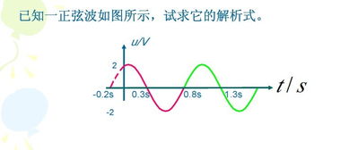 关于交流电的一道题目 我一点都不会 请给详细过程 