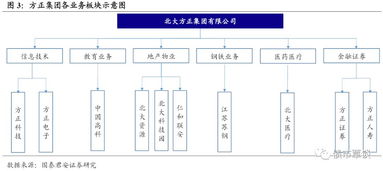 方正科技后面怎么发展还继续跌吗