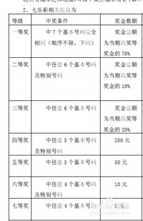 彩票玩法规则介绍-如何智慧理解和娱乐参与