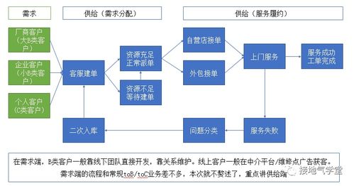 柳蒿芽炒完了泡多少分钟