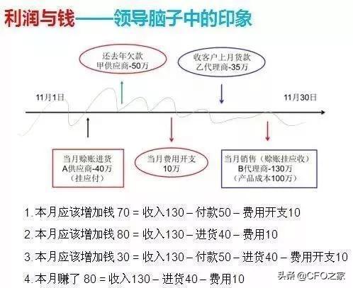 作为一名优秀的财务人员应该掌握哪些专业技能？