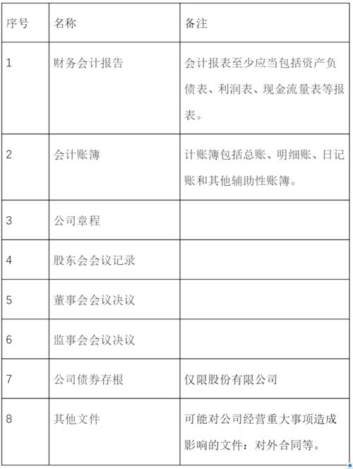 和朋友开了一家公司，年底分红时，不让我这小股东查账，怎么办？